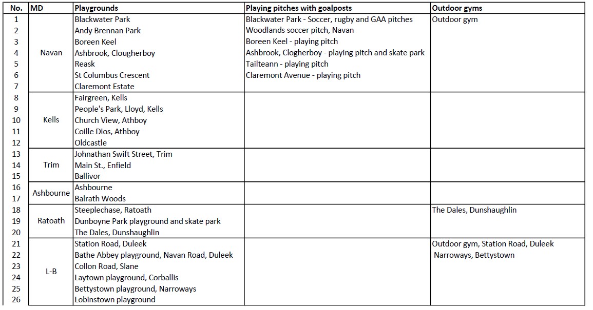 Meath Playgrounds_0